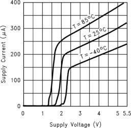 Dual, 5.5-V, 5.6-MHz, 40-mA output current, RRO operational amplifier