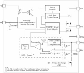 3-A Step-Down Converter with DCS-Control and Hiccup Short Circuit Protection in 2x2 HotRod Package