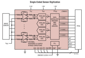 Quad 14-Bit, 125Msps ADC with Integrated Drivers