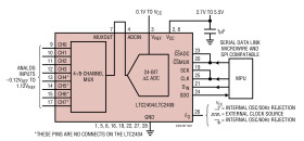 4-/8-Channel 24-Bit µPower No Latency ∆∑ ADCs