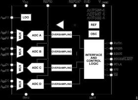Single-Ended Input, Quad, Simultaneous Sampling, 16-Bit/14-Bit/12-Bit, SAR ADC