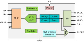 AEC-Q100, 85-V, 16-bit, high-precision, SPI output current/voltage/power monitor
