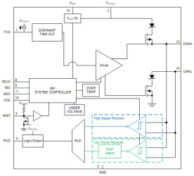 Automotive CAN FD system basis chip with LDO output and watchdog