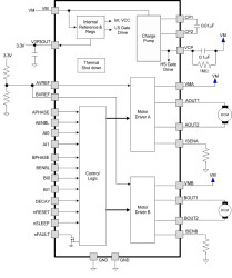 47-V, 2.5-A dual brushed DC motor driver with inrush protection