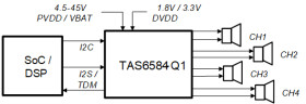 Automotive 45-V, 10-A digital input, four-channel Class-D audio amplifier with current sense
