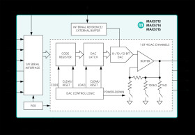 Ultra-Small, Quad-Channel, 8-/10-/12-Bit Buffered Output DACs with Internal Reference and SPI Interface
