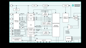 3.12Gbps GMSL Deserializers for Coax or STP Input and LVDS Output