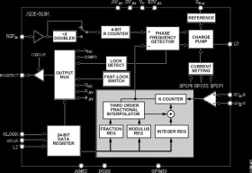 Fractional-N Frequency Synthesizer