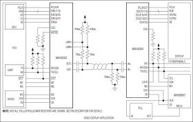 HDCP Gigabit Multimedia Serial Link Serializer/Deserializer