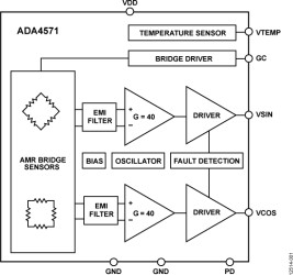 Integrated AMR Angle Sensor and Signal Conditioner