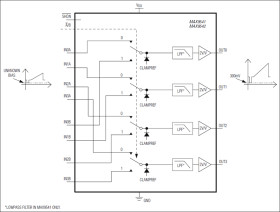 Quadruple, 2:1, Mux Amplifiers for Standard Definition and VGA Signals