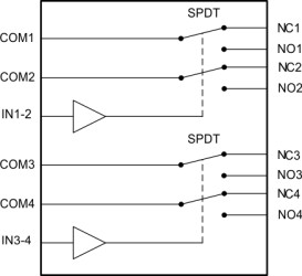 0.4-Ω on-state resistance, 3.3-V, 2:1 (SPDT), 4-channel analog switch