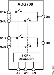 CMOS Low Voltage, 3 Ω 4-Channel Multiplexer