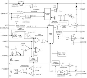 95-V synchronous DC/DC buck controller