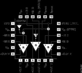 Triple Differential Driver With Sync-On-Common-Mode
