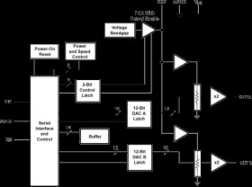 12-Bit, 1 or 3.5 us DAC Serial Input, Dual DAC, Pgrmable Int. Ref., Settling Time, Pwr Consumption