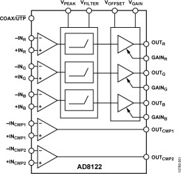 Triple Differential Receiver with 300m Adjustable Cable Equalization