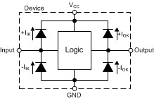 4-ch, 4-input NAND gate with TTL compatible inputs | BQA | 14