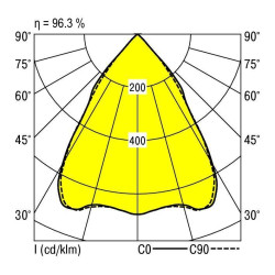 Oświetlenie wewnętrzne LED RIDI 0331383//377 0331383//377 31 W 4090 lm