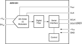 24-Bit, 20kHz, Low-Power Analog-to-Digital Converter