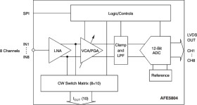 8-channel analog front end for ultrasound