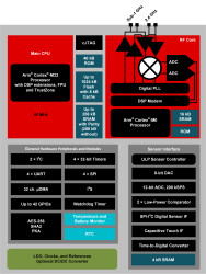 SimpleLink™ Arm® Cortex®-M33 multiband wireless MCU with 1-MB flash and up to 296-KB SRAM