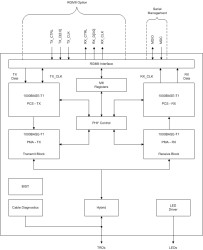 1000BASE-T1 automotive Ethernet PHY with RGMII