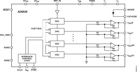 32-Channel, 14-Bit DAC with Fullscale Output Voltage Programmable from 50 V to 200 V
