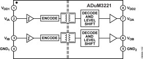 Isolated 4 A Dual-Channel Gate Driver