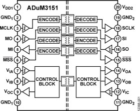 3.75 kV, 7-Channel, SPIsolator Digital Isolators for SPI (with 2/1 Aux channel directionality)