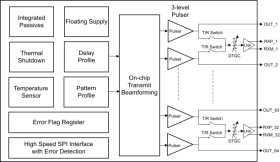 64-channel, 3-level, 1A pulser with integrated transmit beamformer and low noise amplifier