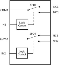 0.3-Ω on-state resistance, 3.3-V, 2:1 (SPDT), 2-channel analog switch with 1.8-V input logic
