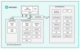 DeepCover Secure Arm Cortex-M3 Flash Microcontroller
