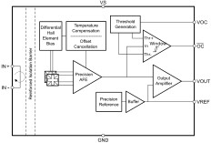 80ARMS 500kHz Hall-effect current sensor with AFR, reference and ALERT