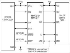Low-Voltage SIM/Smart-Card Level Translators in µMAX