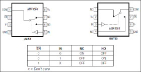 Low-Voltage, Dual-Supply, SPDT Analog Switch with Enable