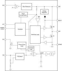 Automotive, 36V, 4A synchronous buck converter with low IQ and high efficiency with minimized COUT