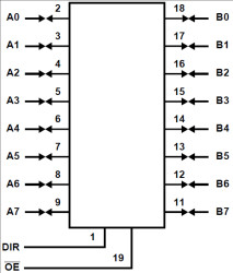 High Speed CMOS Logic Non-Inverting Octal-Bus Transceiver with 3-State Outpus