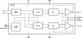 Dual 8-Bit, Voltage Output, Multiplying CMOS D/A