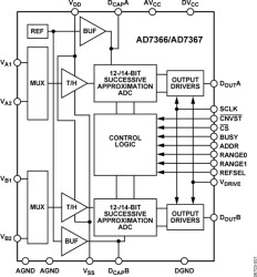 True Bipolar Input, Dual 12-Bit, 2-Channel, Simultaneous Sampling SAR ADC