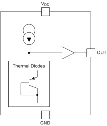 1.8V-Capable, 10 uA Analog Output Temperature Sensor in SC70 and TO-92