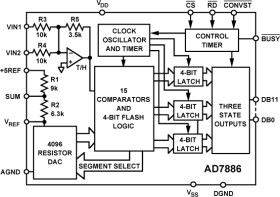 LCMOS 12-Bit, 750 kHz/1 MH, Sampling ADC