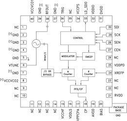 Fractional-N PLL with Integrated VCO SMT, 9.05 - 10.15 GHz