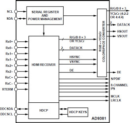 HDMI™ Display Interface