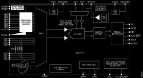 Single Supply, 24-Bit, Sigma-Delta ADC with ±10 V and 0 mA to 20 mA Inputs, Open Wire Detection