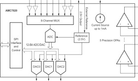 Integrated Multichannel ADC and DAC for Analog Monitoring and Control