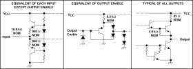 Quadruple Differential Line Receiver With 3-State Outputs