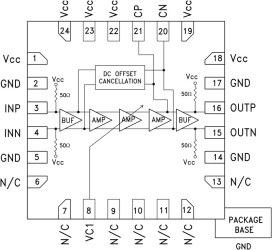 12.5 Gbps Limiting Amplifier SMT