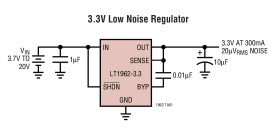 300mA, Low Noise, Micropower LDO Regulators
