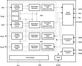 Low-Power and Low-Voltage Stereo CODEC with line-out (H/W Control)